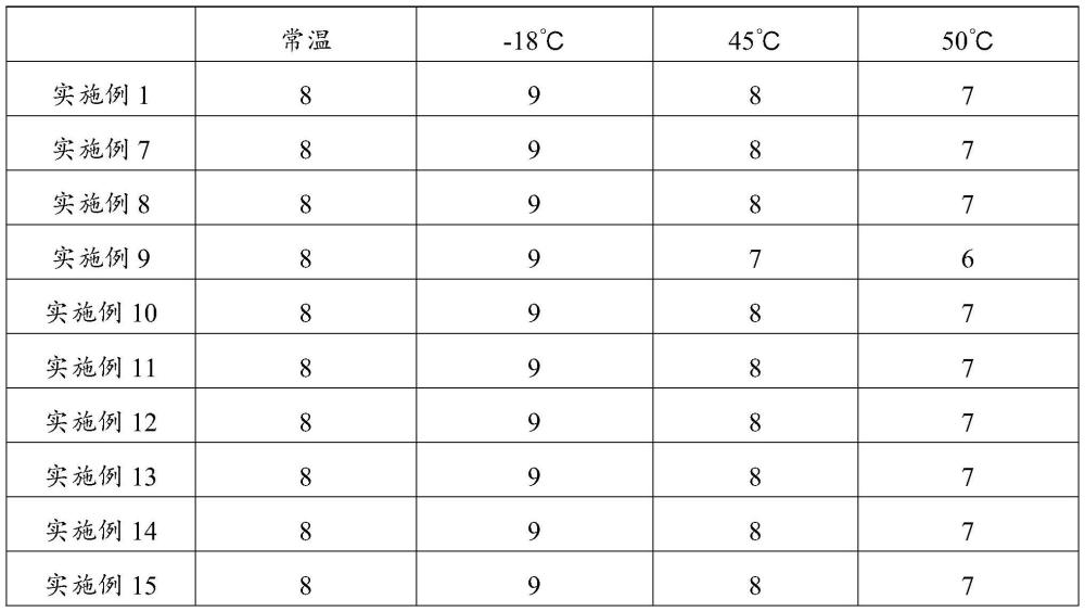 一种祛痘组合物及其制备方法与应用与流程