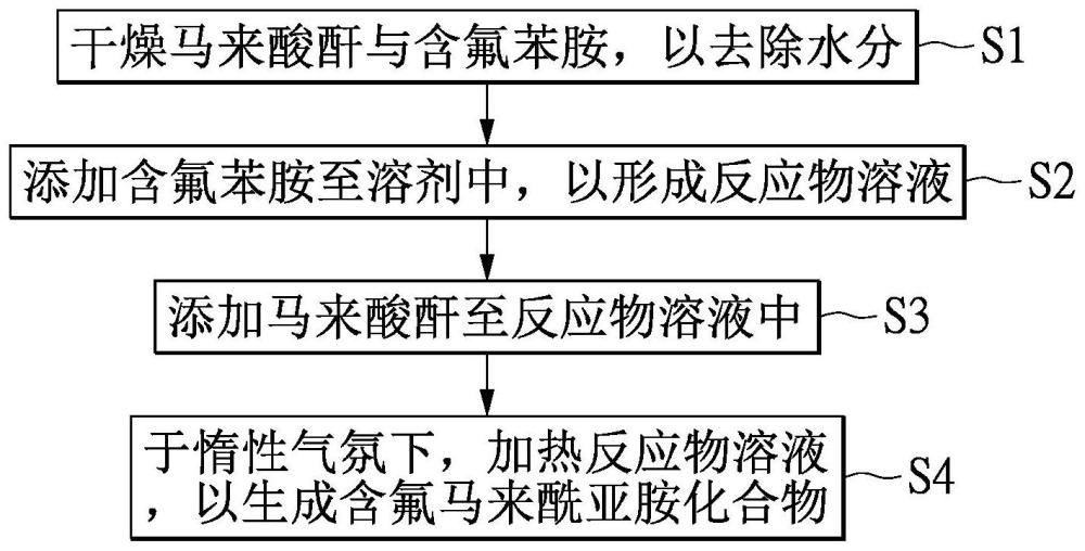 树脂组成物与金属箔层基板的制作方法