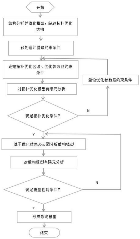 基于拓扑优化的火箭静力试验加载装置结构优化设计方法