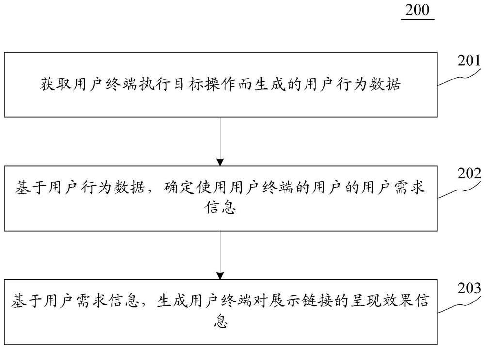 用于生成信息的方法、装置和系统与流程