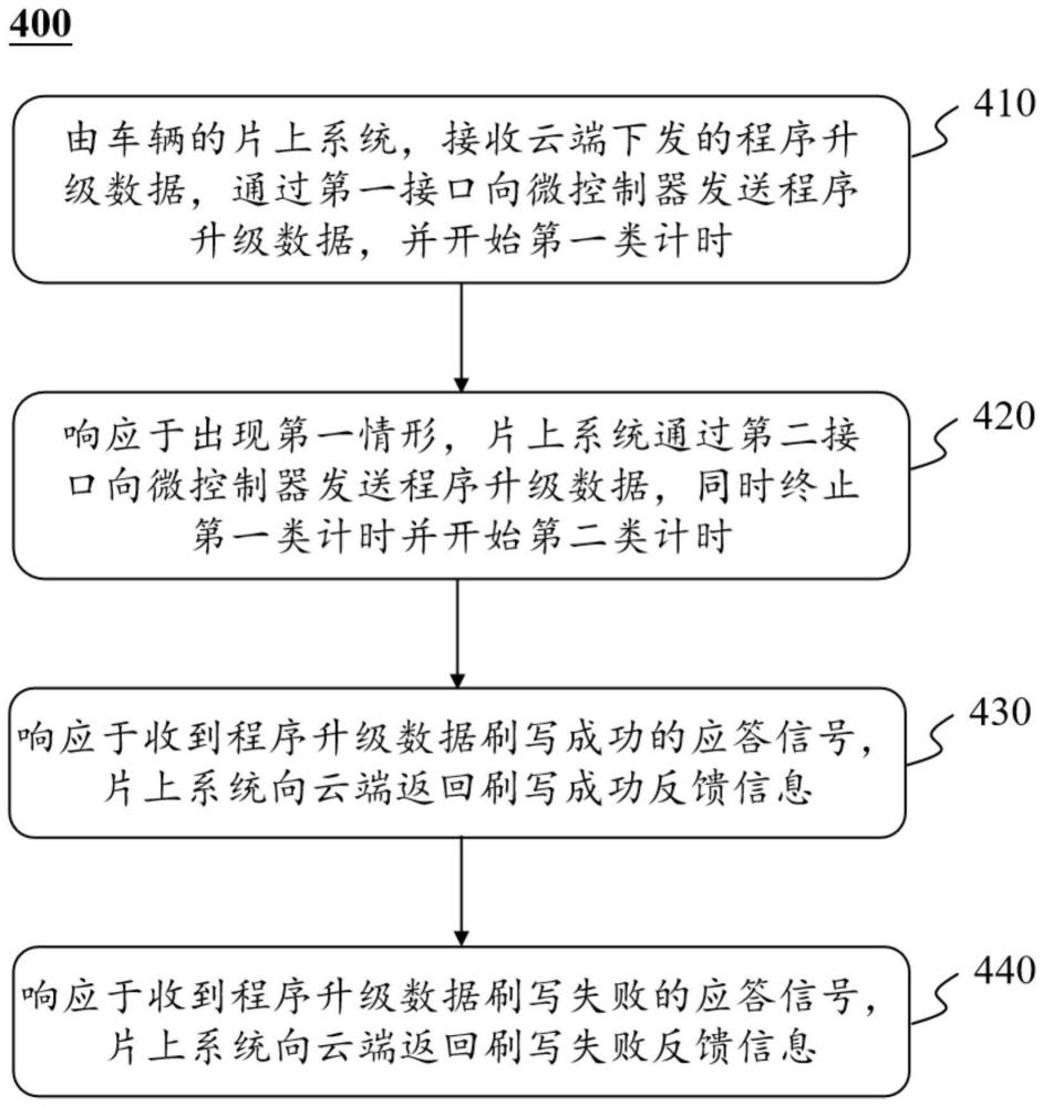 一种车辆微控制器的远程升级方法和系统与流程