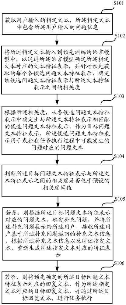 一种任务执行方法、装置、存储介质及电子设备与流程