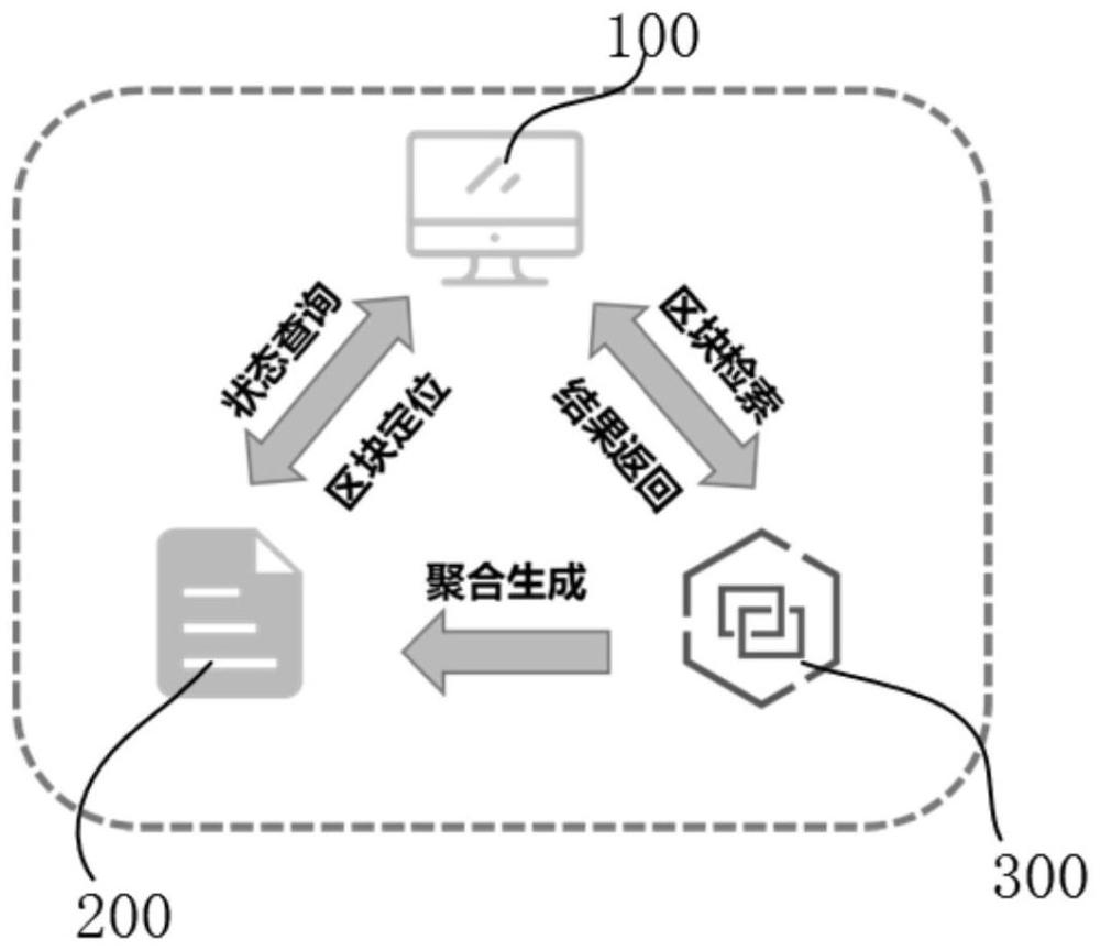 一种区块链数据查询方法、终端及存储介质