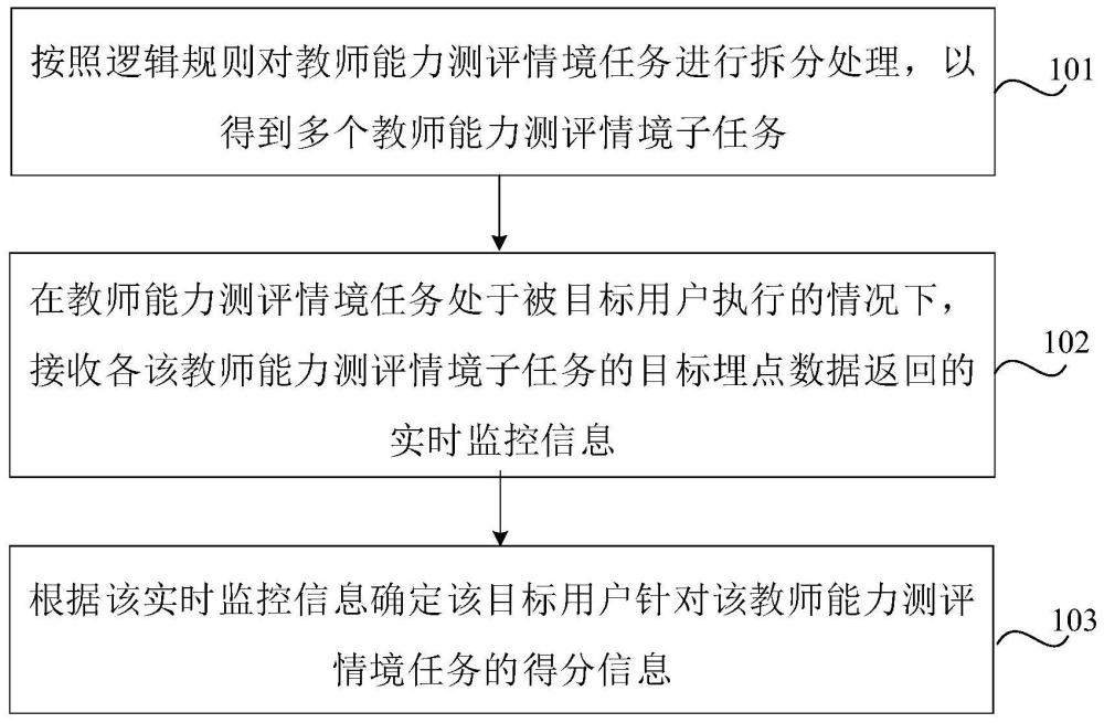 确定方法、装置、计算机设备、存储介质和计算机程序产品与流程