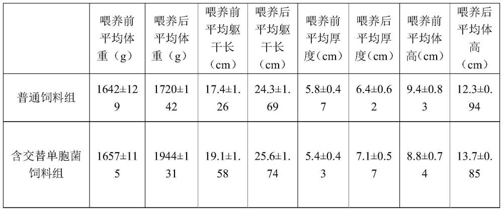 交替单胞菌在大西洋鲑抗病中的应用