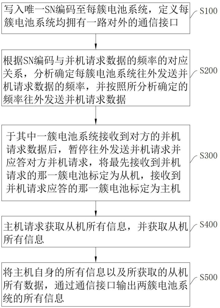 一种两簇电池系统的并机方法及系统与流程