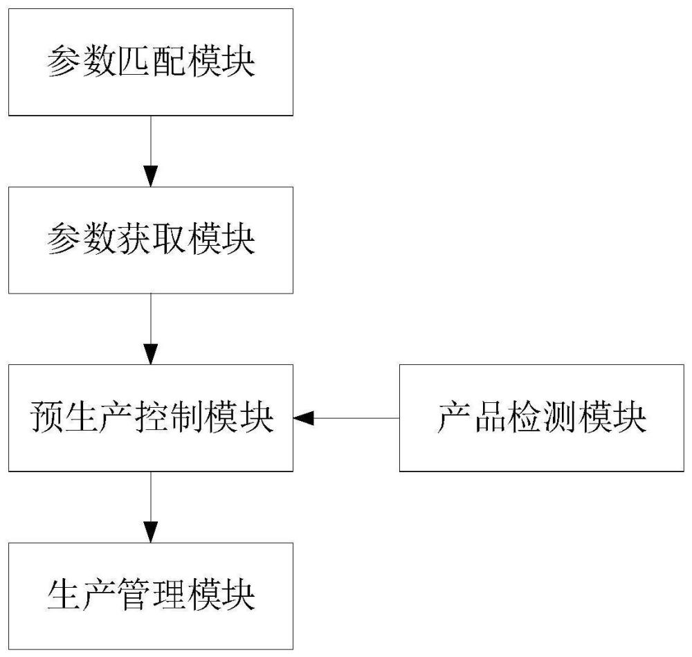 一种超细度粉末的数字化生产控制系统的制作方法