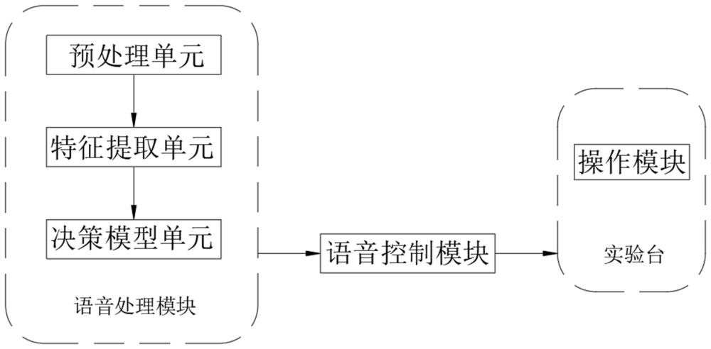 一种基于人工智能的实验台教学系统的制作方法