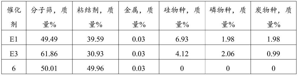 一种芳烃转化催化剂及制备方法与流程