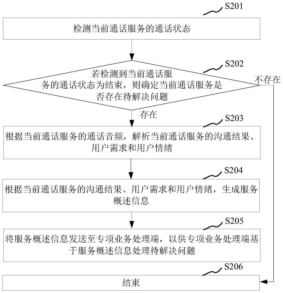 服务辅助处理方法、装置、计算机设备和存储介质与流程