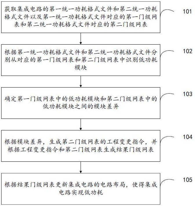 电路布局更新方法、装置、设备及存储介质与流程