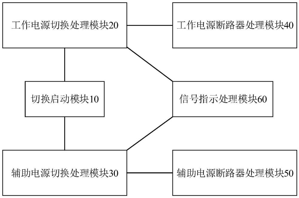 核电站中压厂用电切换系统的制作方法