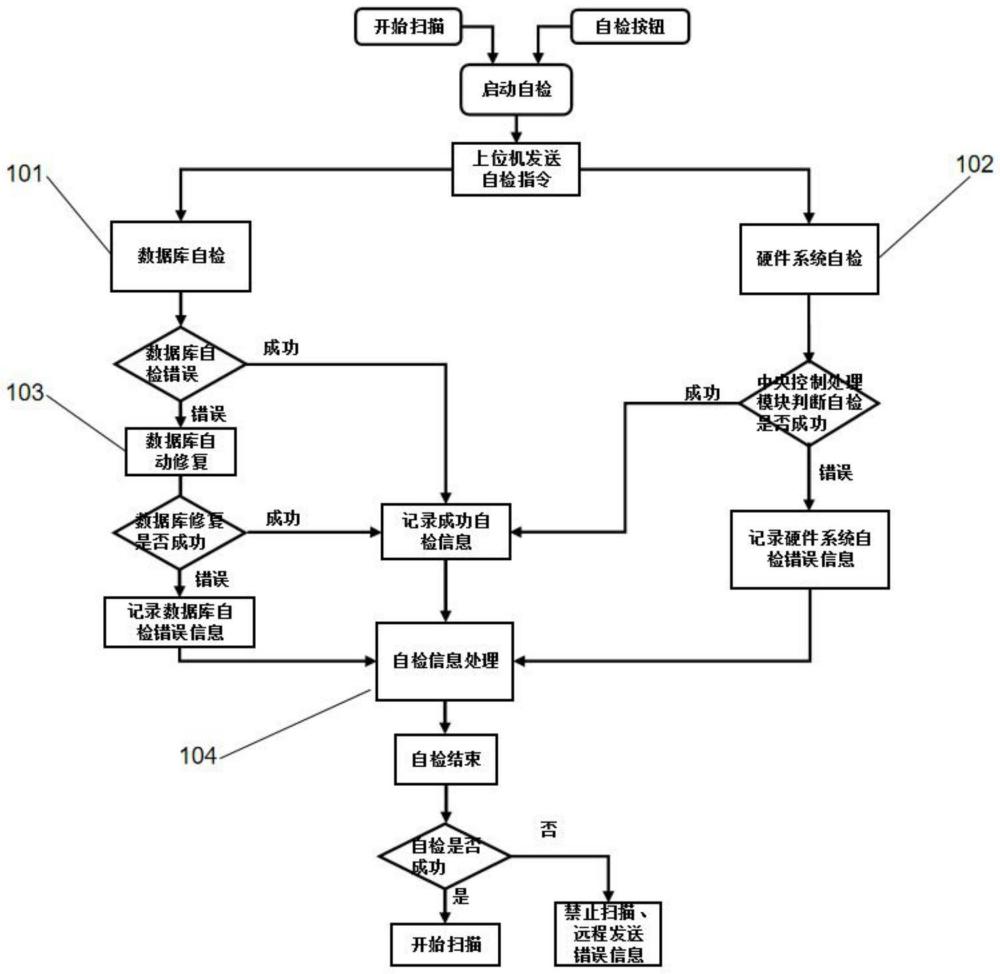 一种基于多模态数据融合的牙根管的识别方法及系统与流程