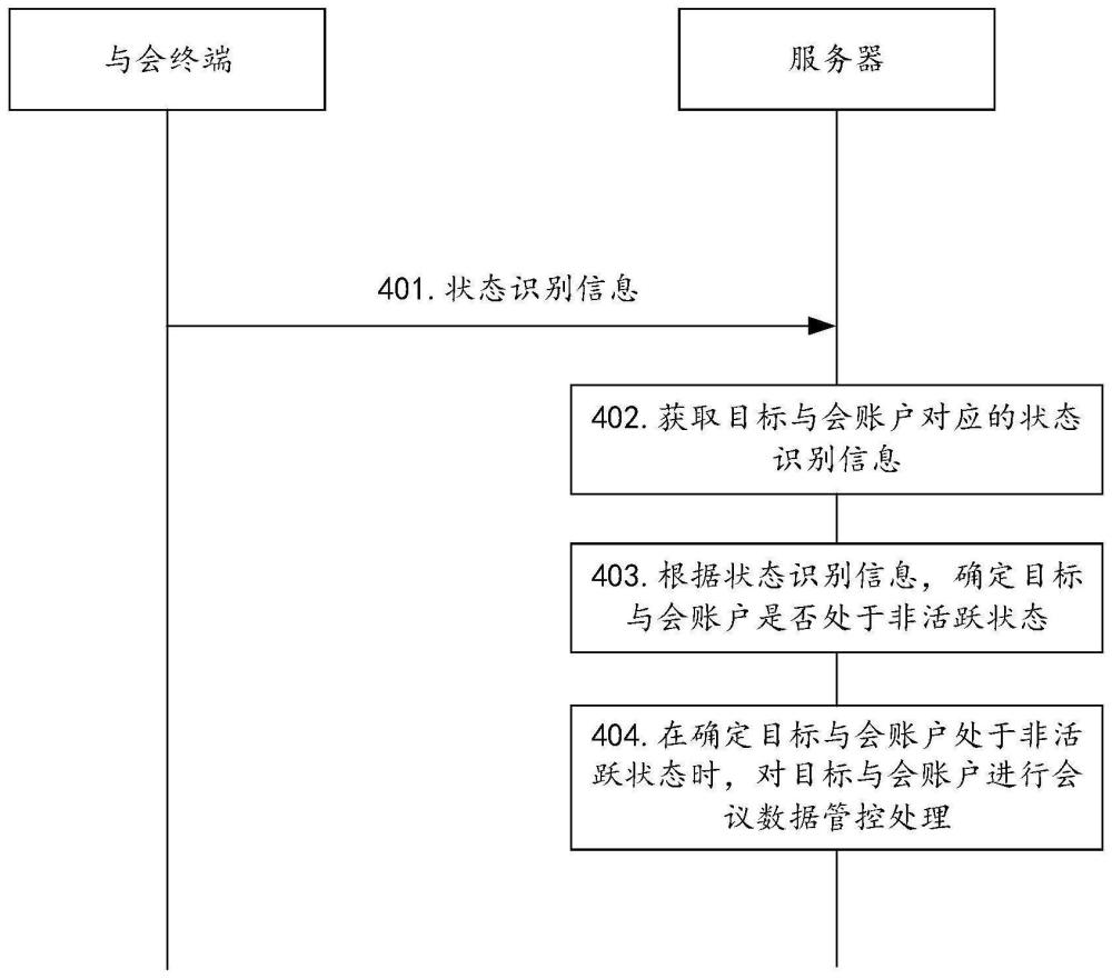 一种云会议的管理方法、装置和系统与流程