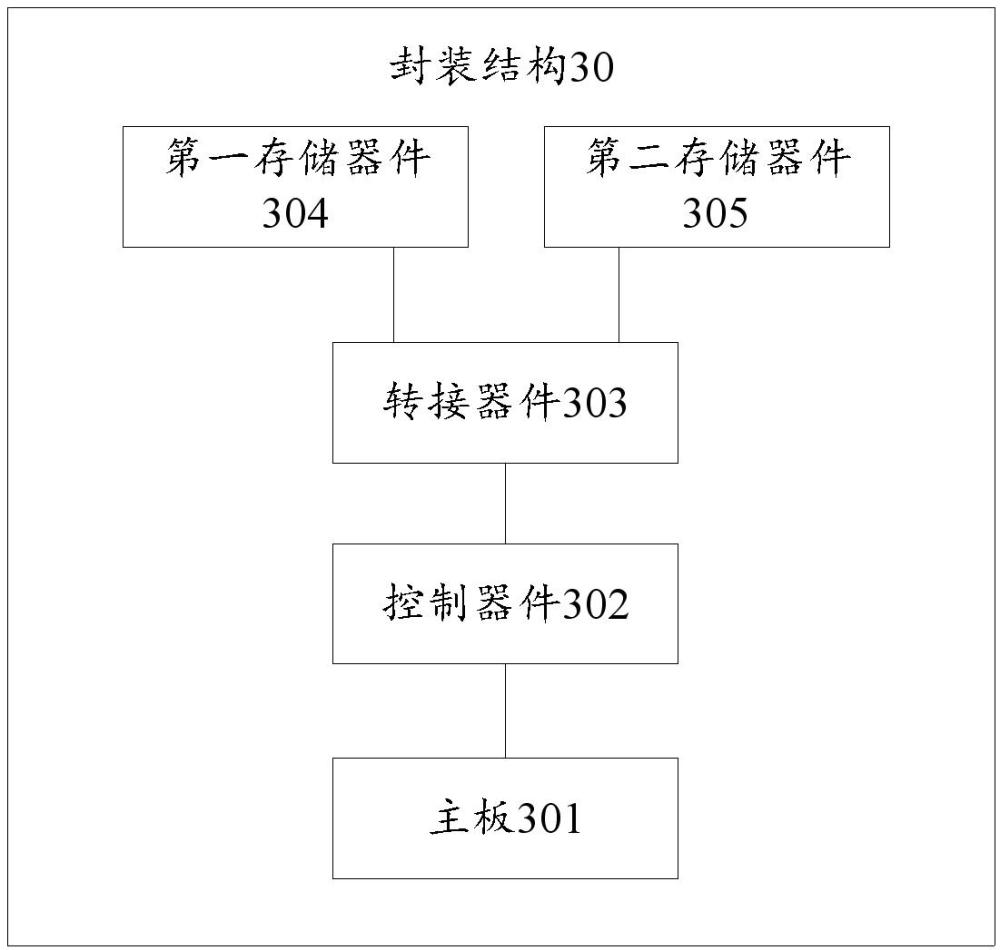 封装结构、封装芯片及电子设备的制作方法