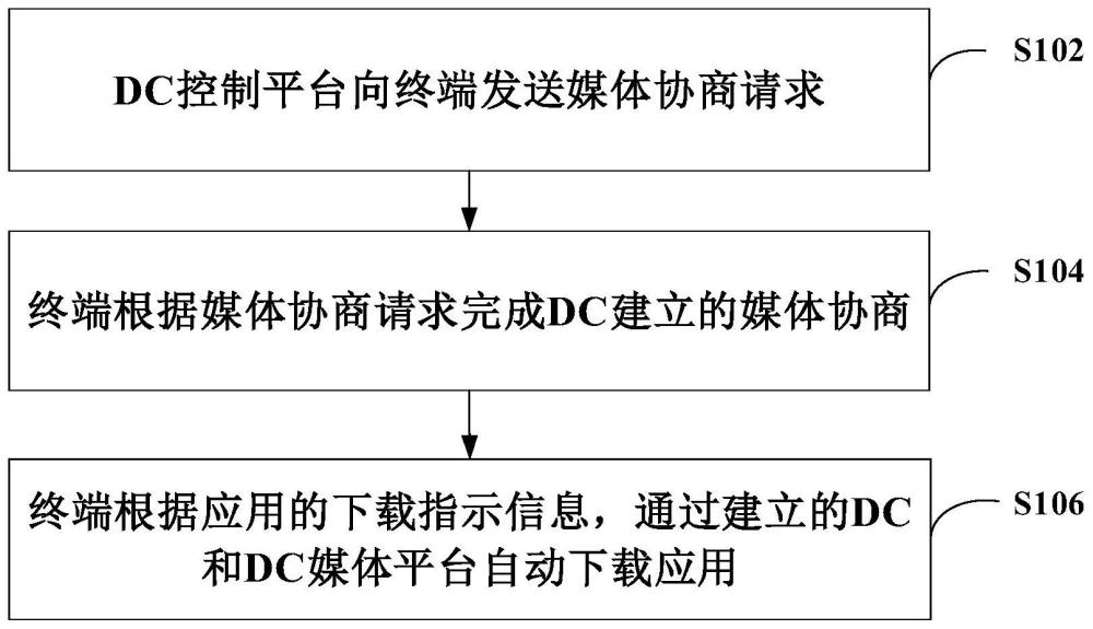 应用下载的方法、系统、终端和通信装置与流程