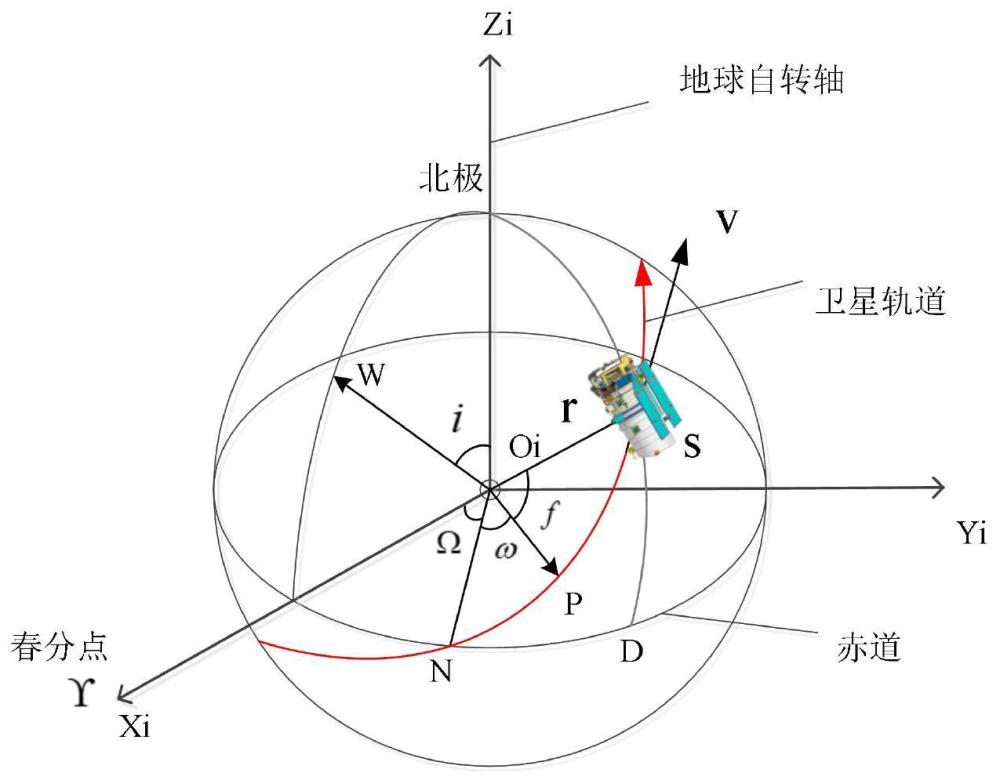 一种利用姿态敏感器的卫星天文导航计算方法与流程