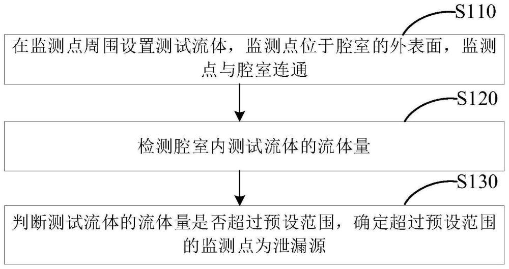 半导体设备的漏源定位方法及系统与流程