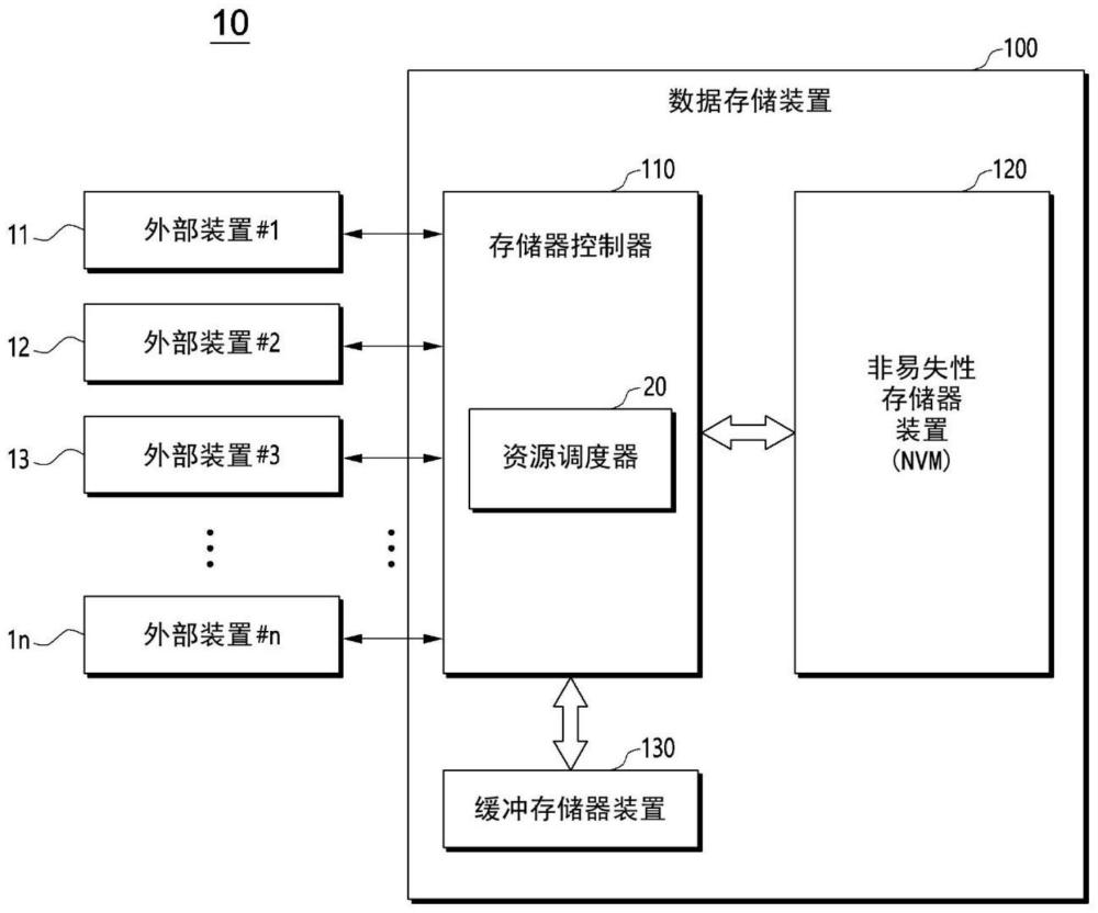 数据存储装置、操作数据存储装置的方法及存储器控制器与流程