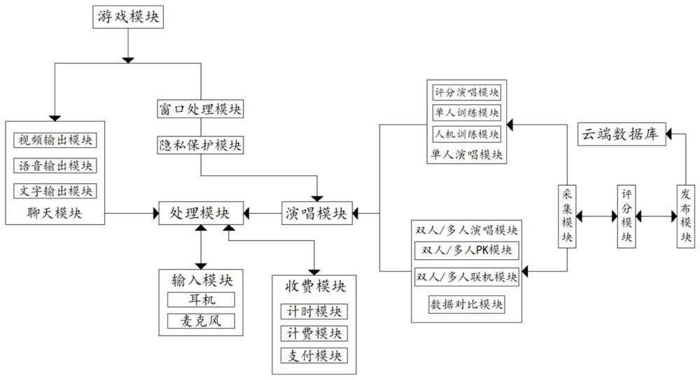 一种K歌网聊娱乐终端系统的制作方法