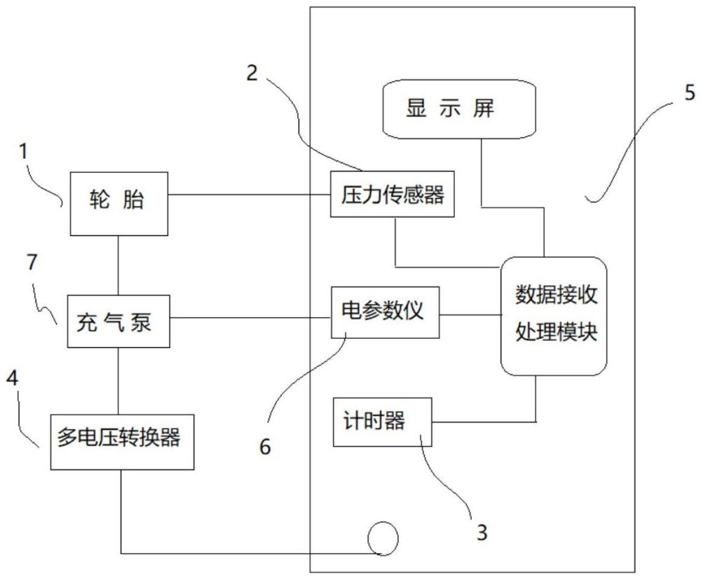 一种汽车轮胎用充气泵性能测试装置的制作方法