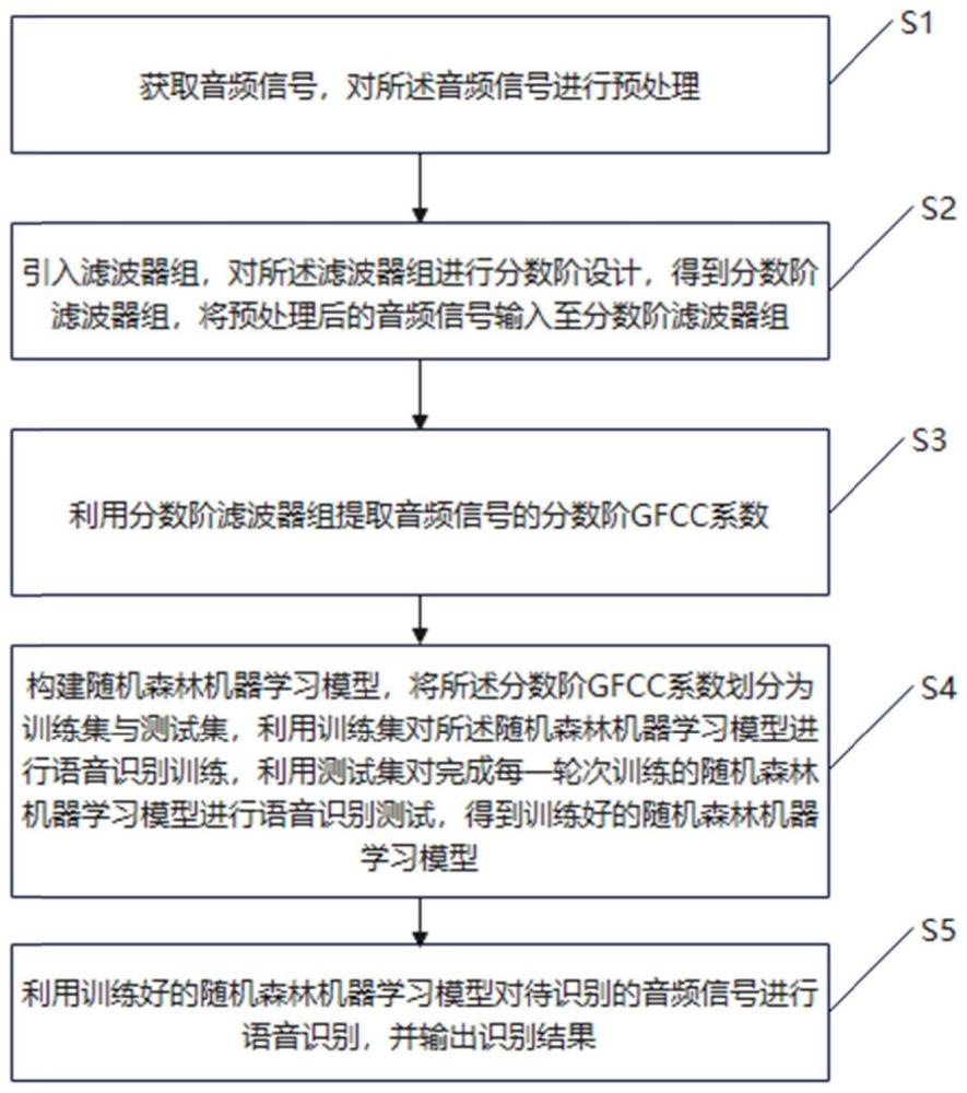 一种语音识别方法及系统