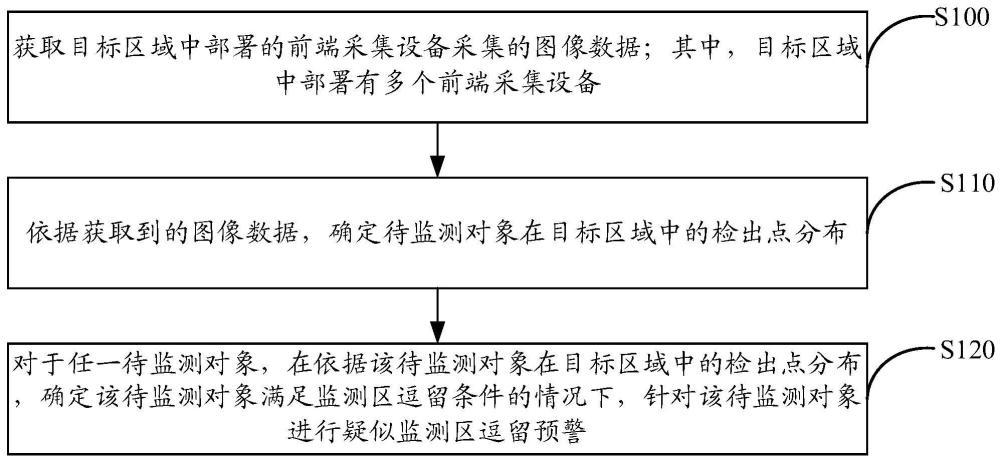 监控方法、装置、设备、存储介质及系统与流程