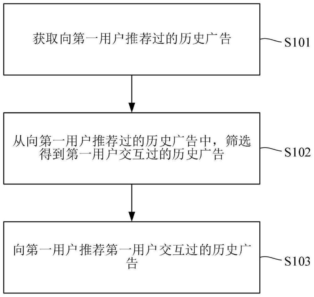 广告二次投放方法、装置、电子设备及存储介质与流程