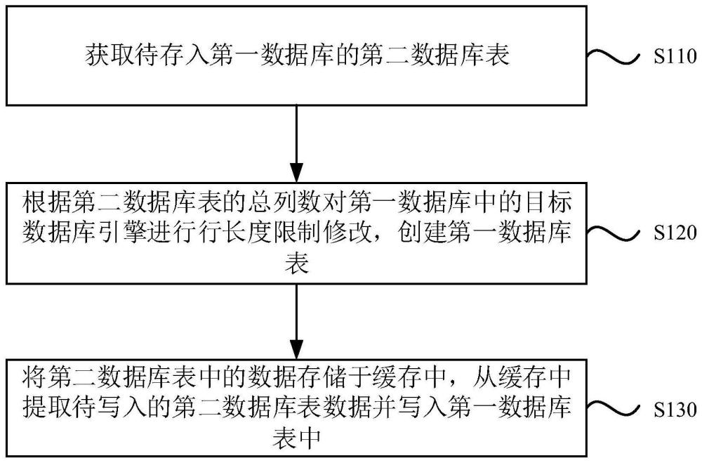 一种数据库兼容方法、装置、设备及存储介质与流程