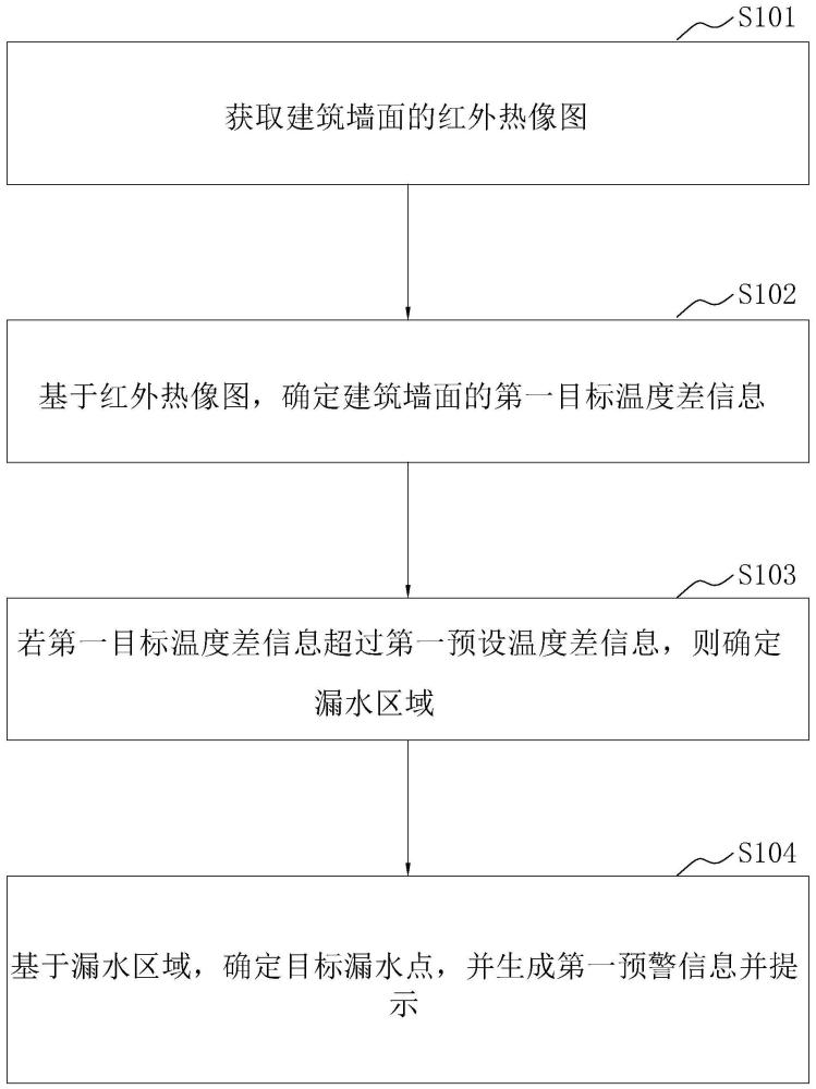 一种建筑渗漏水的智能探测方法、装置、电子设备及介质与流程