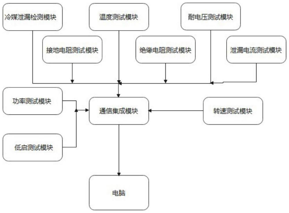 一种退役空调产品快速智能柔性检测系统的制作方法