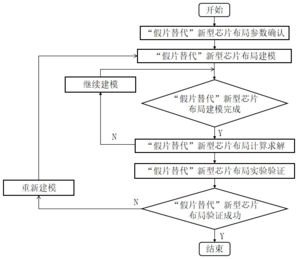 一种改善晶圆级封装翘曲的芯片布局方法及系统与流程