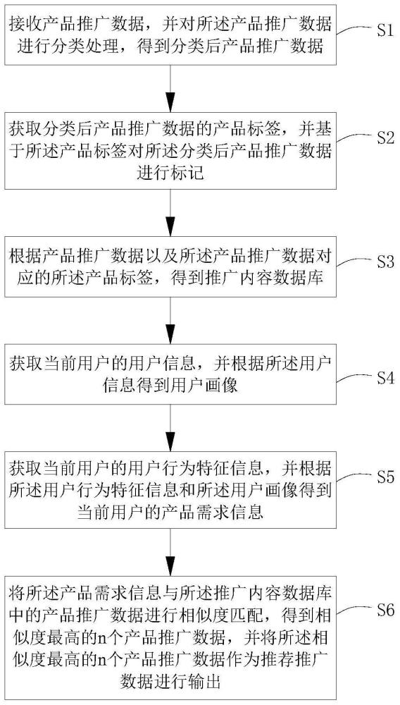 一种内容推荐方法、系统、电子设备及介质与流程