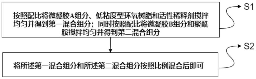 水分响应型双微胶囊自修复环氧基防水材料及制备方法与流程