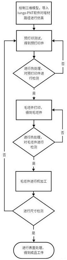 一种多接头超长不锈钢石油管道的增材制造方法与流程