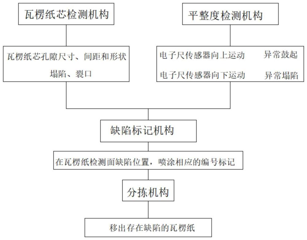 瓦楞纸半成品加工检测工装及半成品检测工艺的制作方法