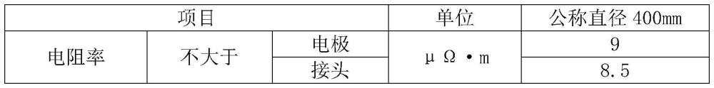 一种岩棉制品及其生产方法与流程