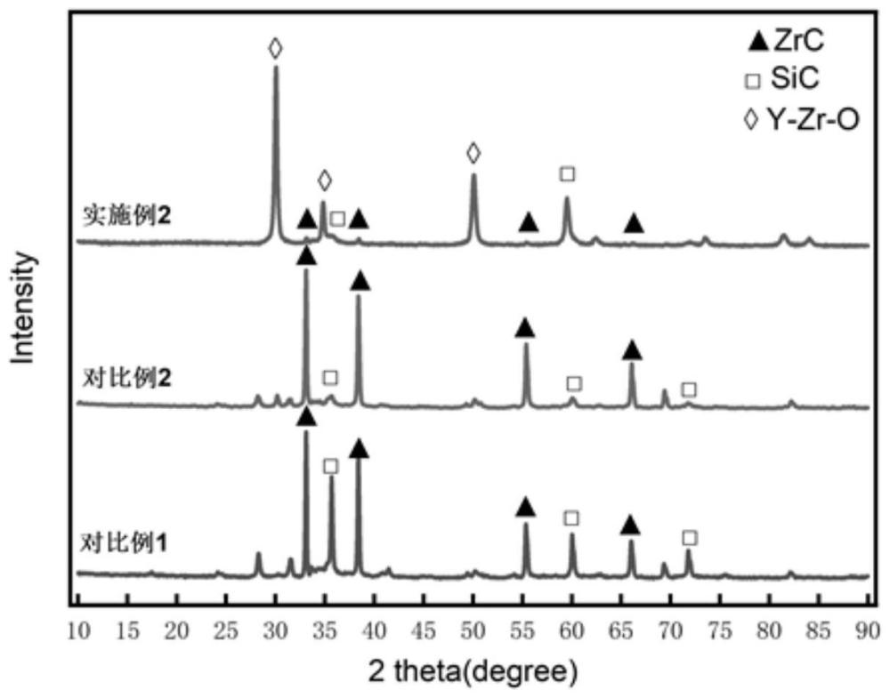 一种稀土复合碳化锆-碳化硅陶瓷及其制备方法和应用