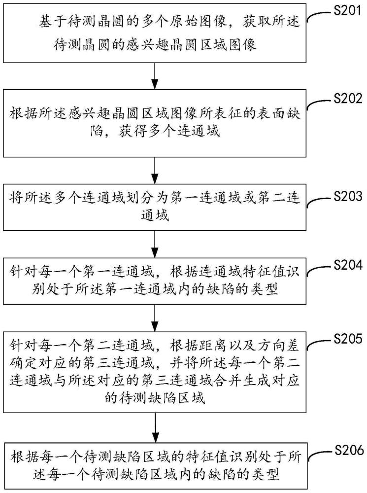 一种晶圆表面划痕缺陷的检测方法、装置、介质及系统与流程