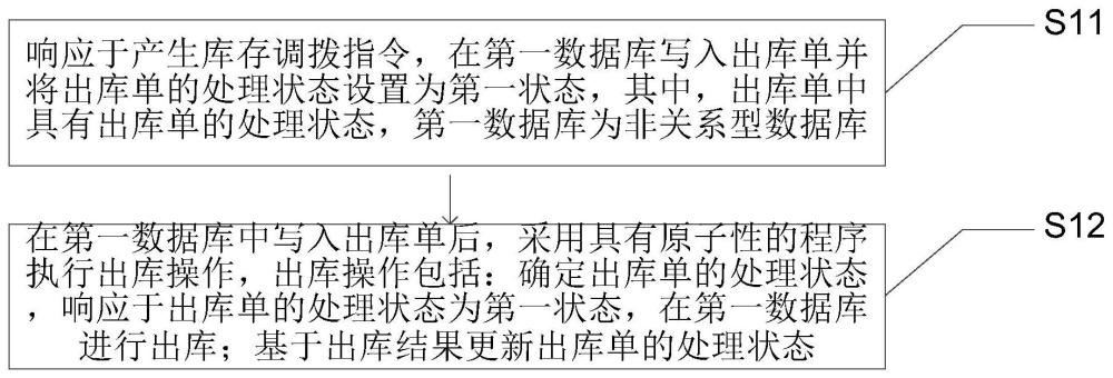 库存管理方法、装置、电子设备和存储介质与流程