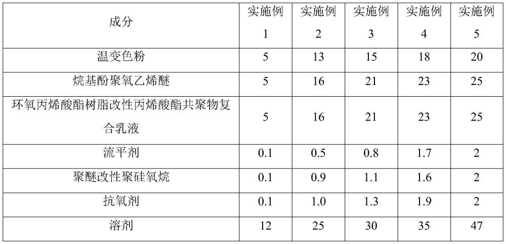 一种印章油墨及其制备方法与流程