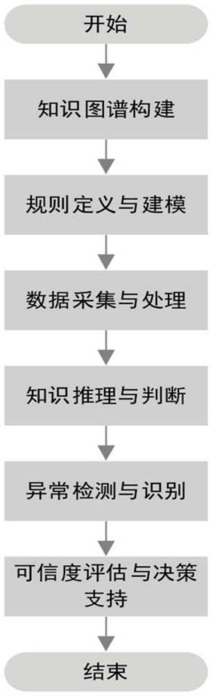 一种基于知识推理的二次设备防误方法与流程