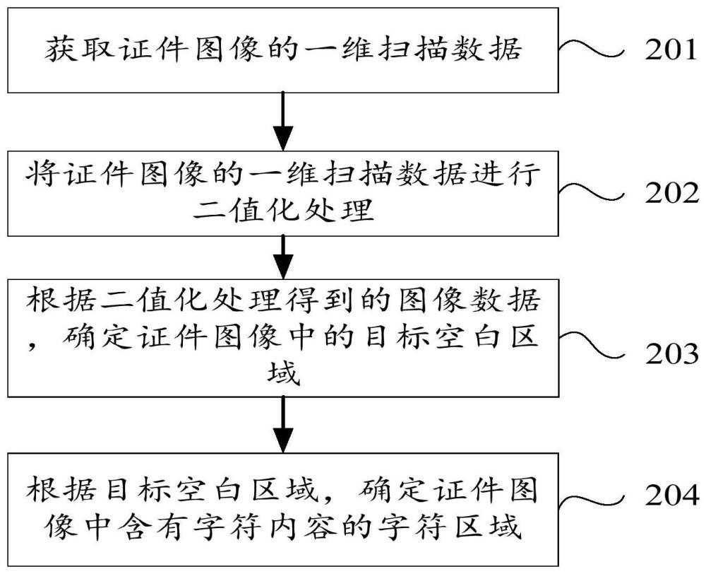 用于图像处理的方法、装置和电子设备与流程