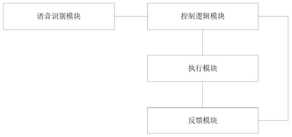 一种基于语音识别的无线路由器控制和配置系统的制作方法