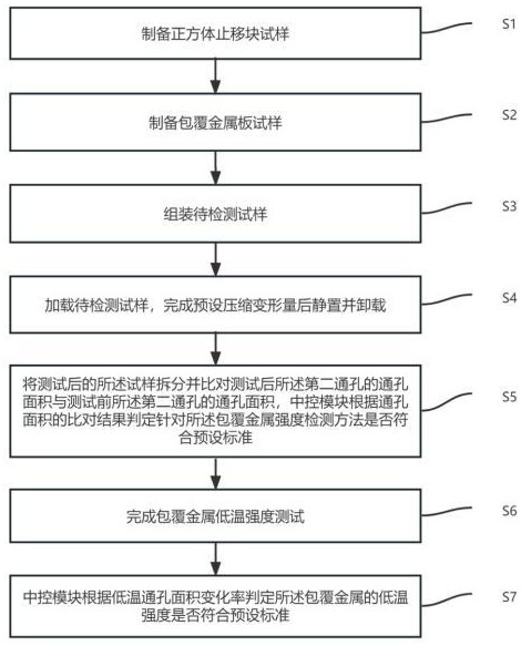 一种用于船舶止移块的包覆金属强度检测方法与流程