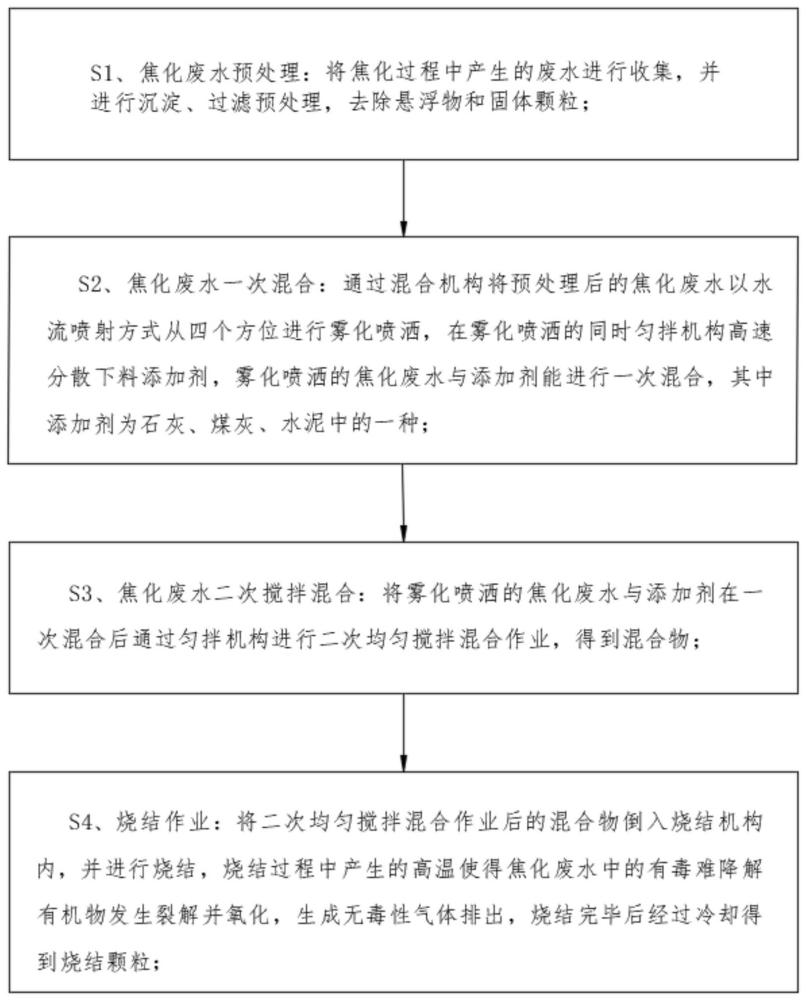 一种焦化废水强化制粒工艺方法与流程