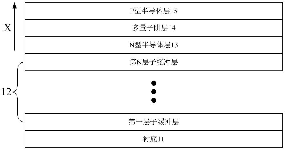 一种深紫外发光二极管及其制备方法与流程