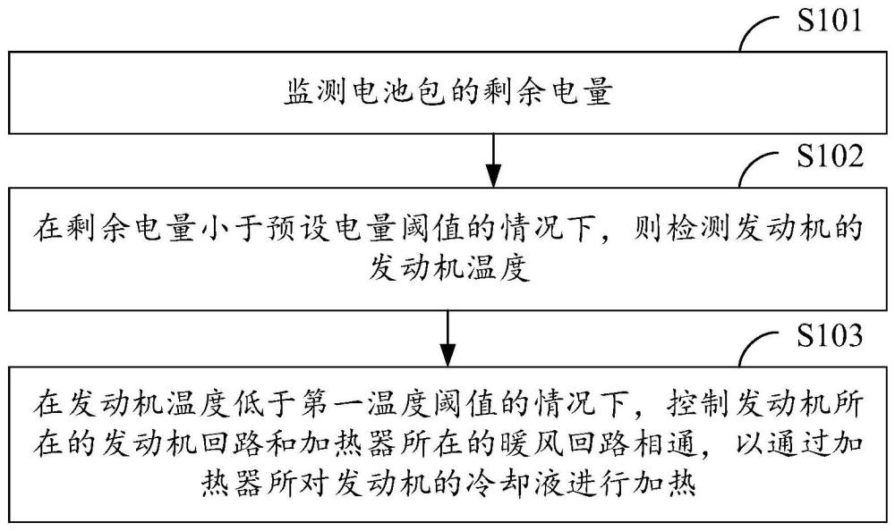 车辆的发动机控制方法、装置和车辆与流程