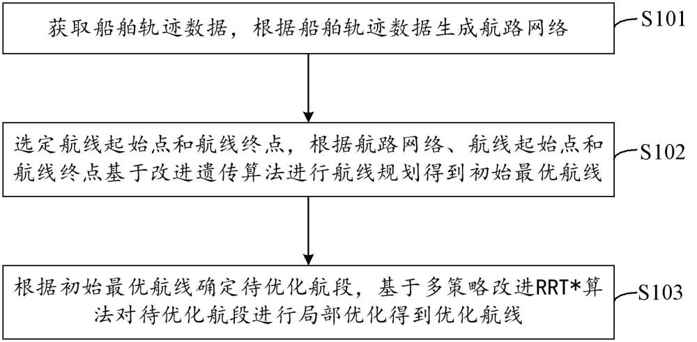 一种基于航路网络的智能航线规划方法、装置及电子设备