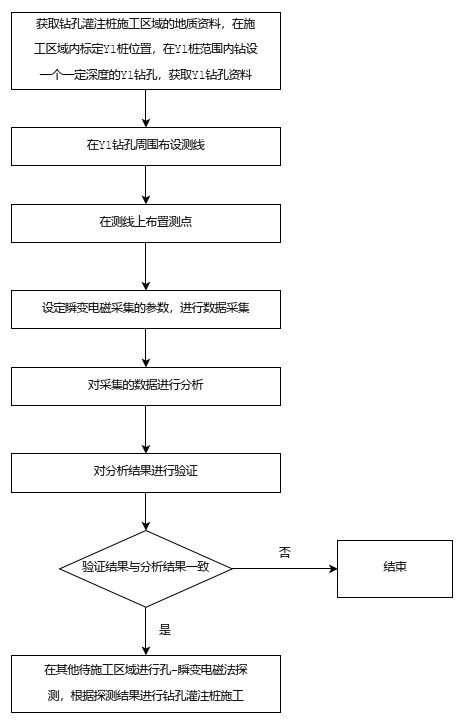 一种孔-瞬变电磁法在钻孔灌注桩中的检测应用方法与流程